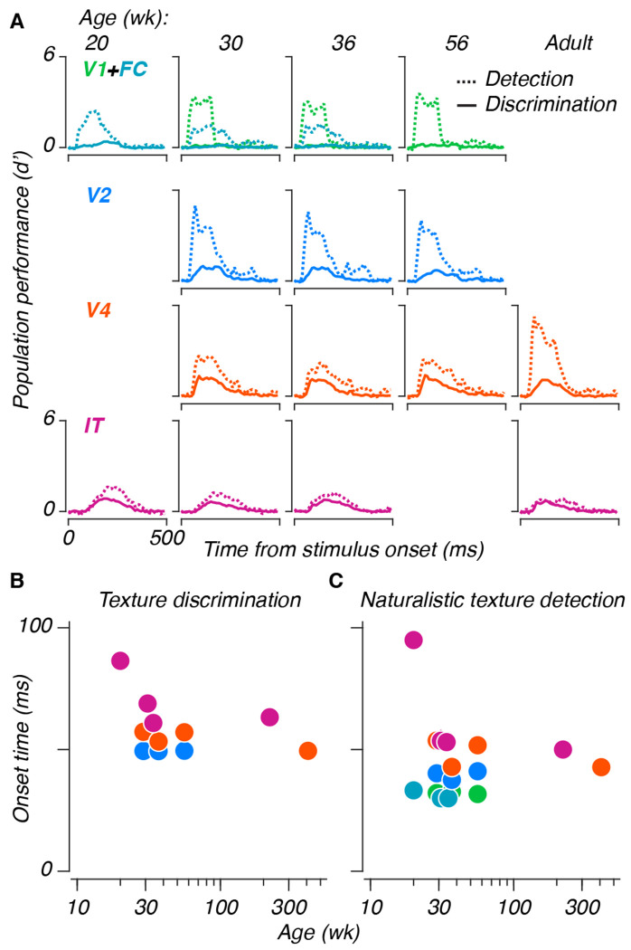 Figure 5: