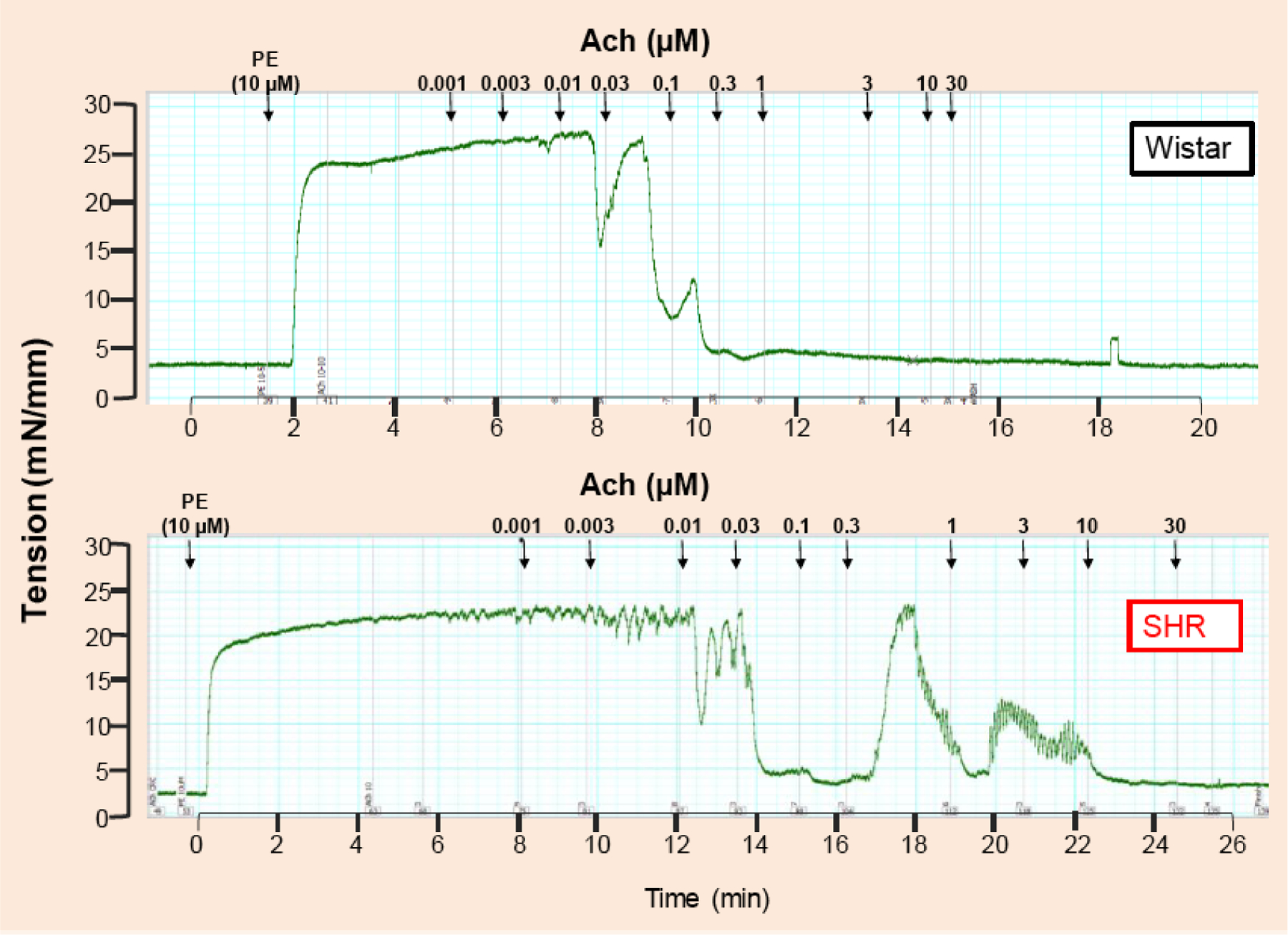 Fig. (1).