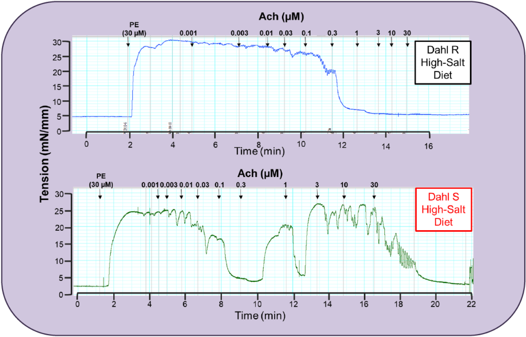 Fig. (3).