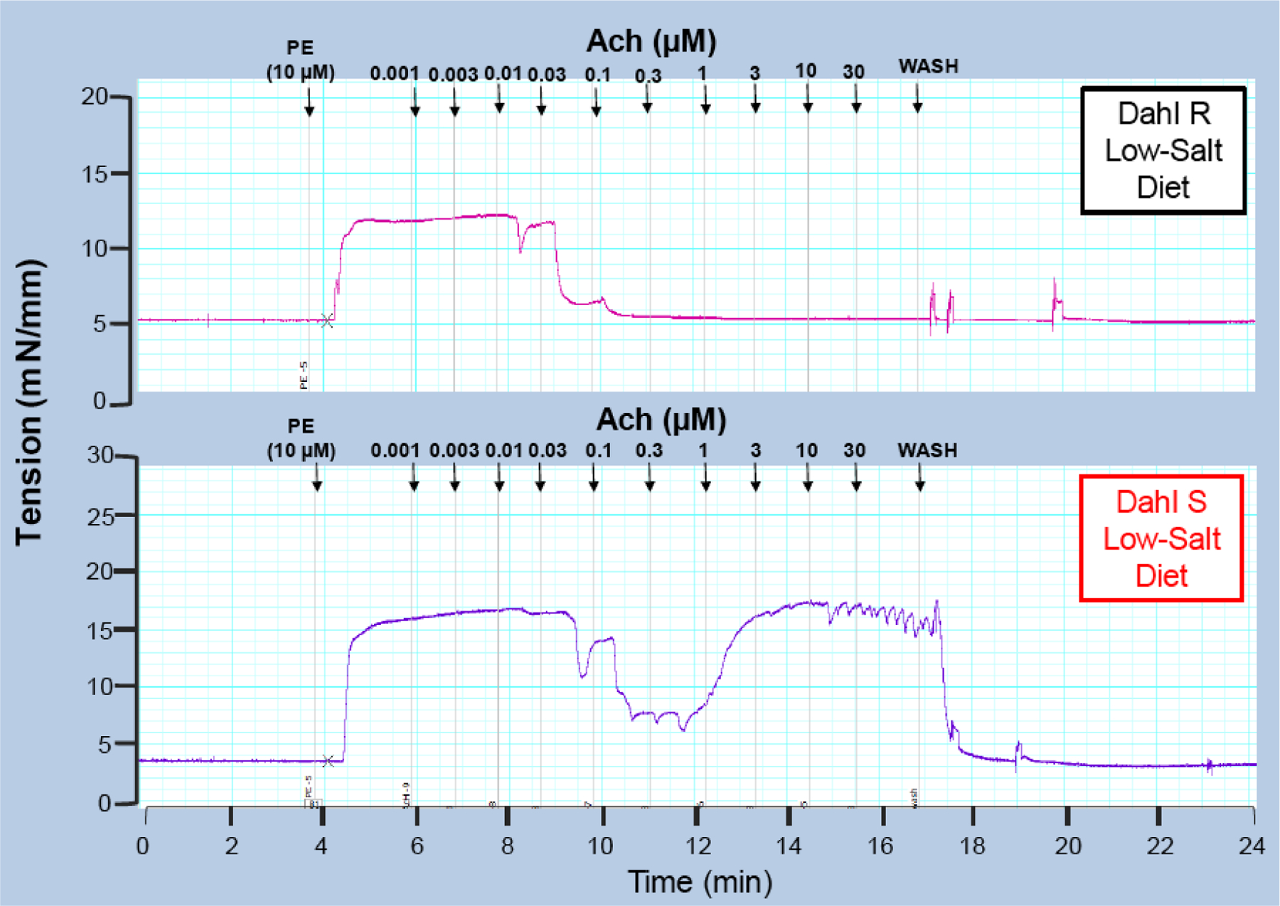 Fig. (2).