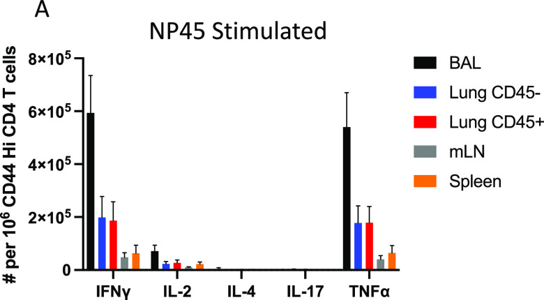 FIG 9