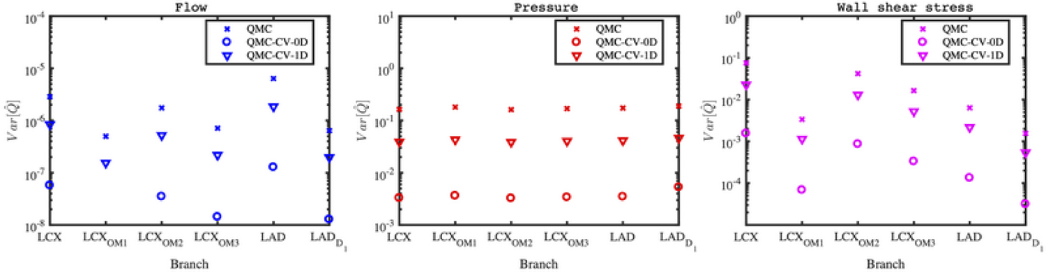 FIG. 7: