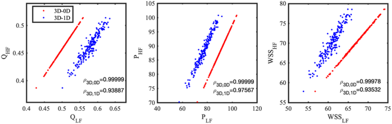 FIG. 5: