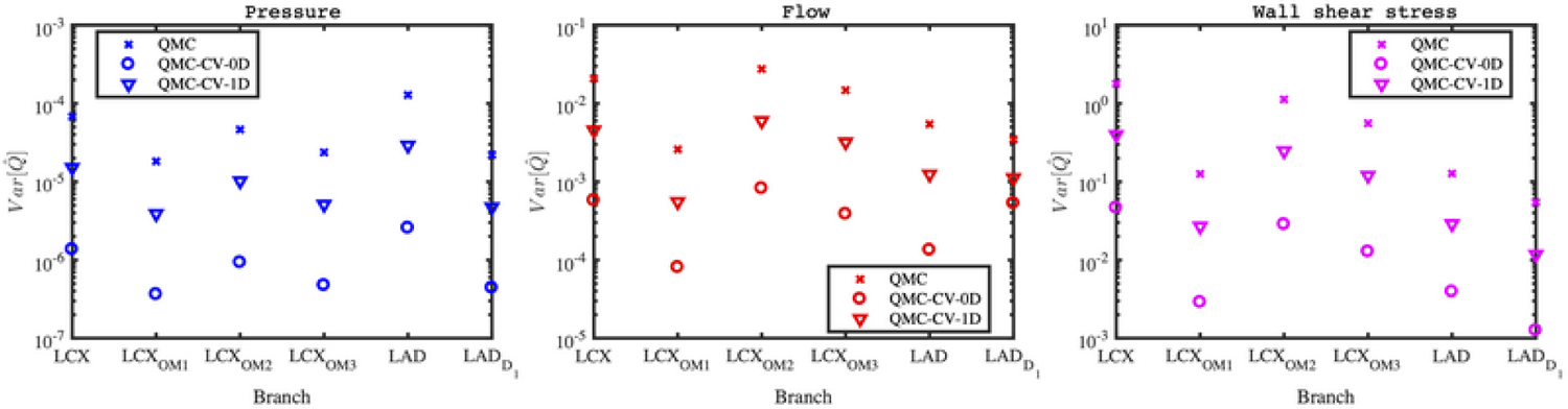 FIG. 10: