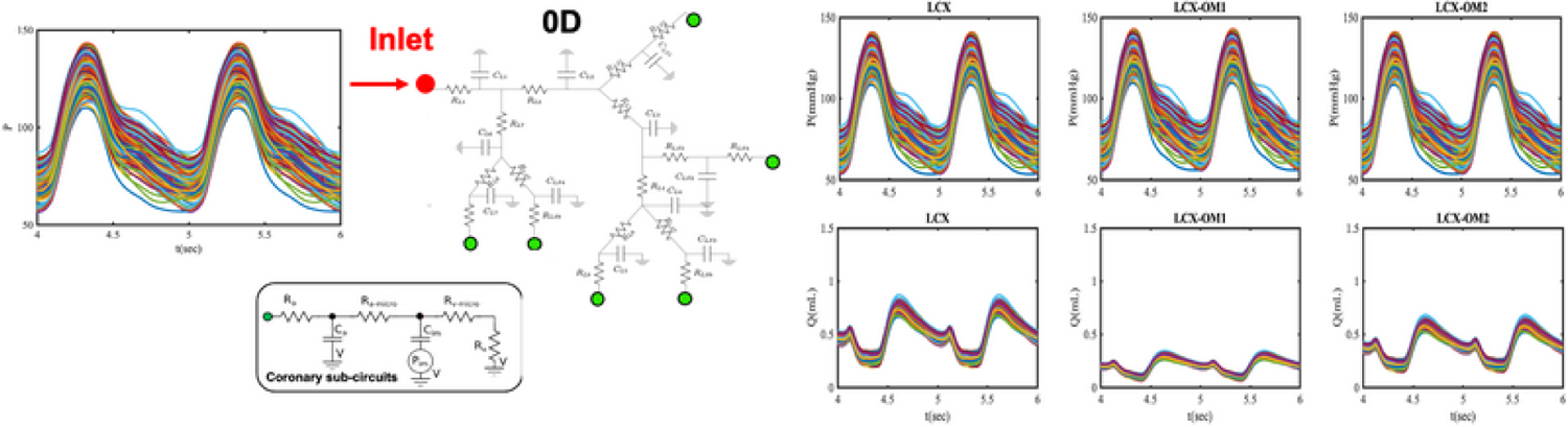 FIG. 6: