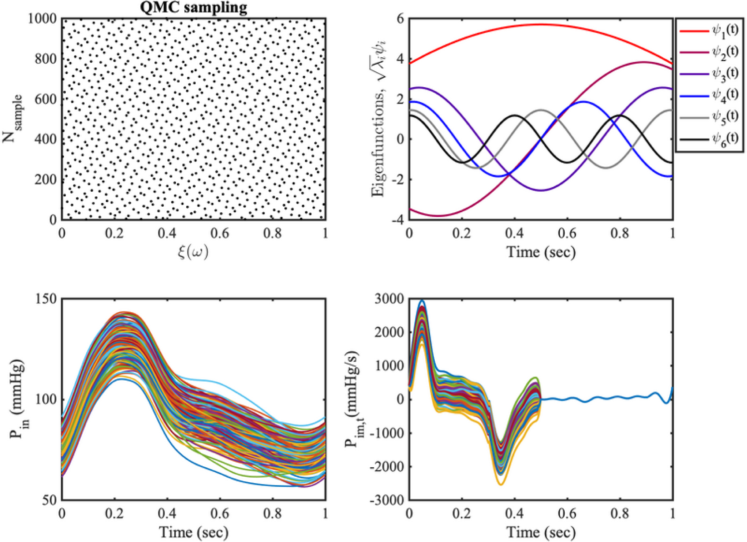 FIG. 4: