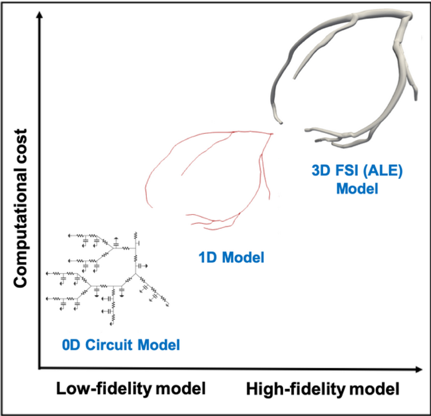 FIG. 1: