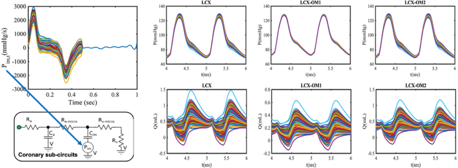 FIG. 9: