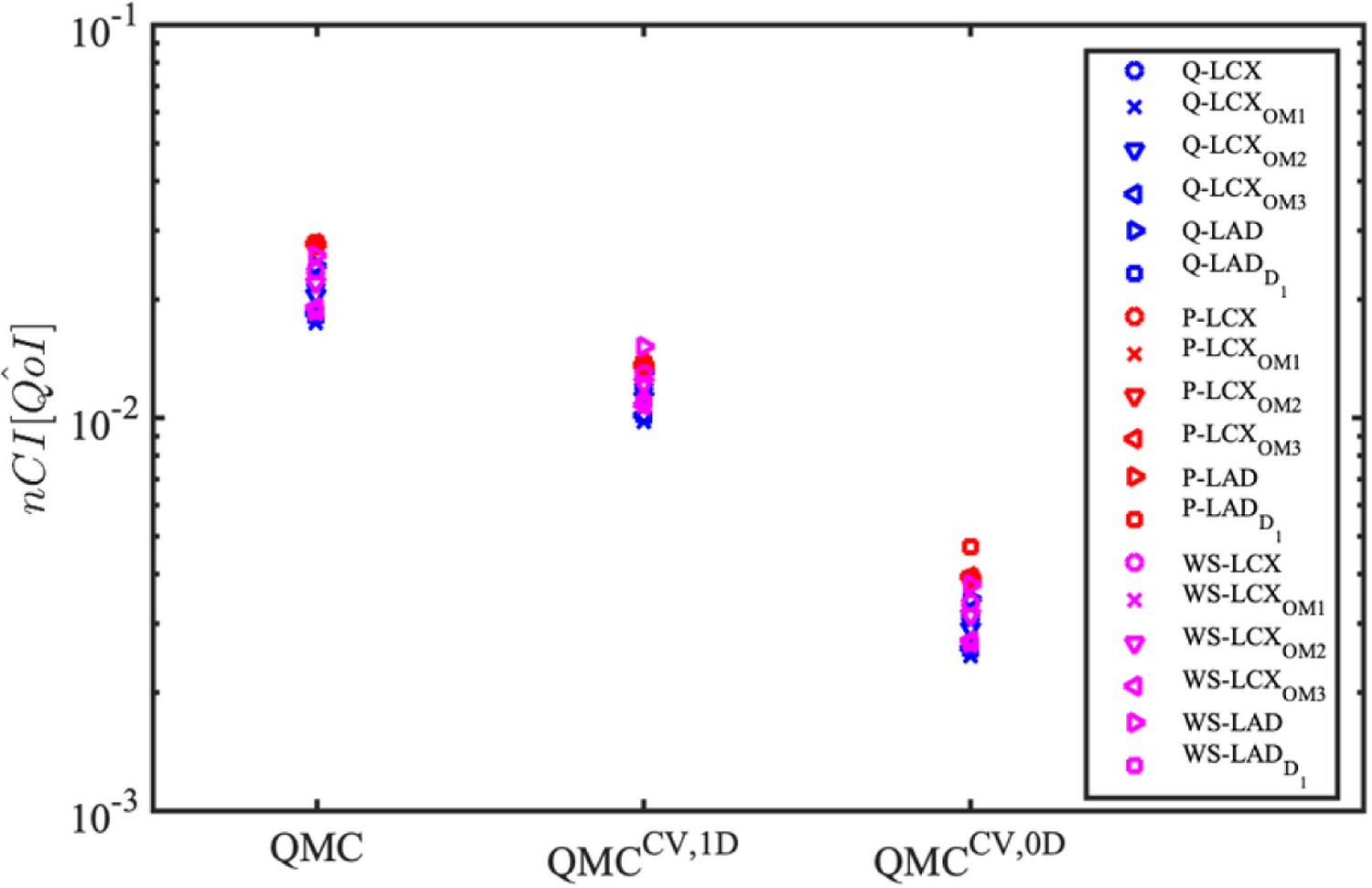 FIG. 8: