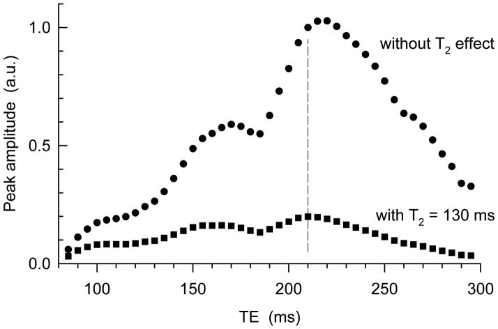 FIG 2