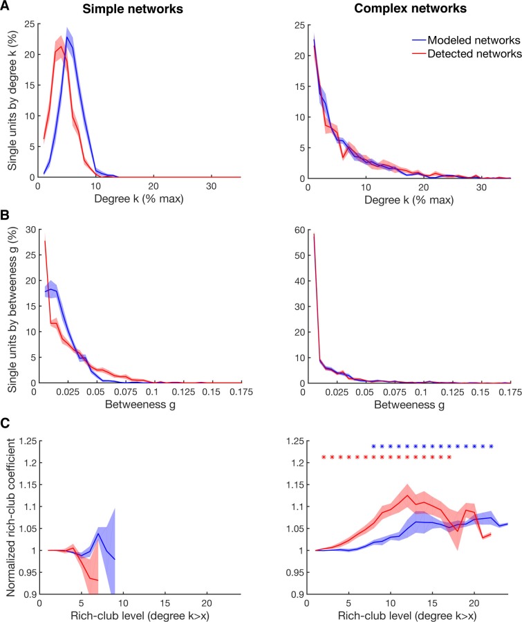 Figure 4—figure supplement 1.