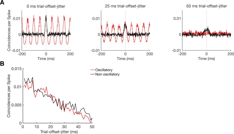 Figure 5—figure supplement 2.