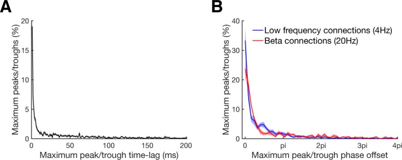 Figure 2—figure supplement 4.