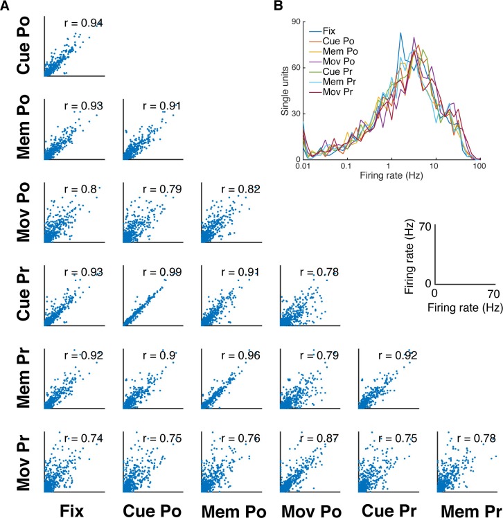 Figure 1—figure supplement 1.