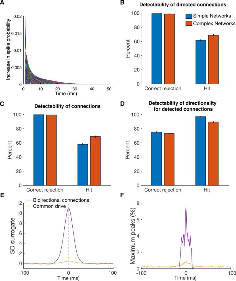 Figure 2—figure supplement 3.