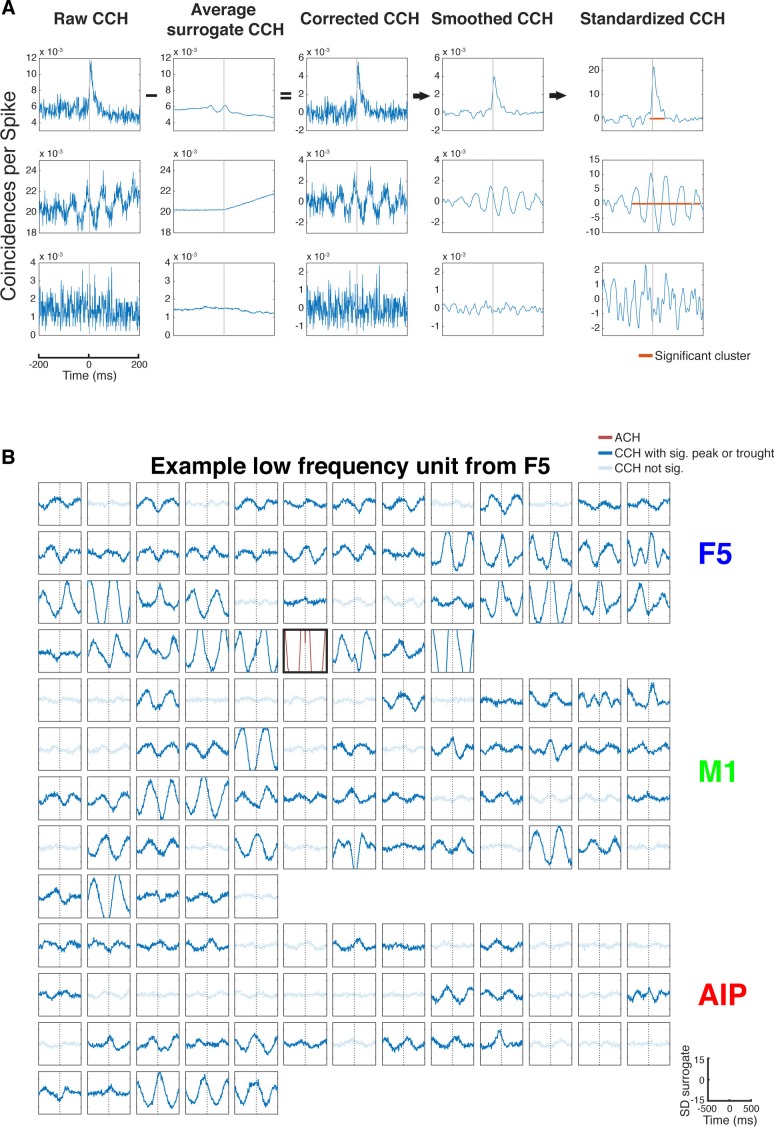 Figure 2—figure supplement 1.