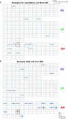 Figure 2—figure supplement 2.