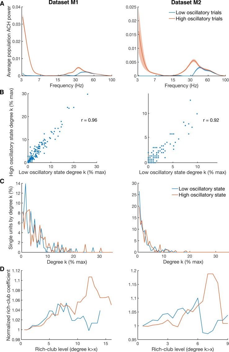 Figure 5—figure supplement 3.