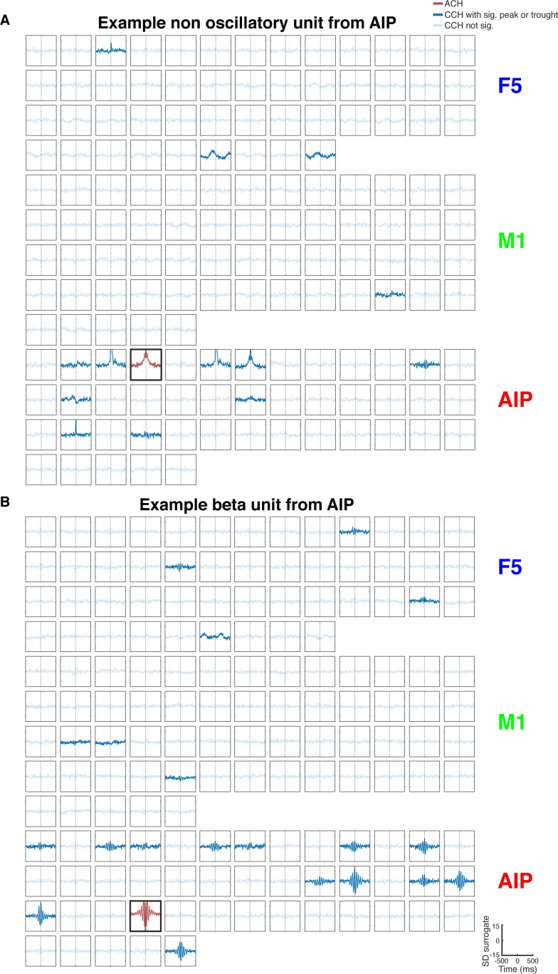 Figure 2—figure supplement 2.