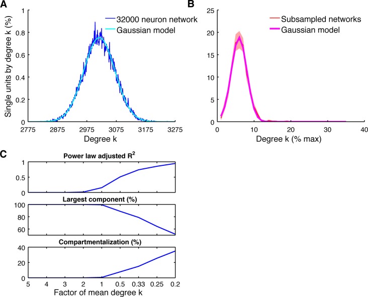 Figure 4—figure supplement 2.