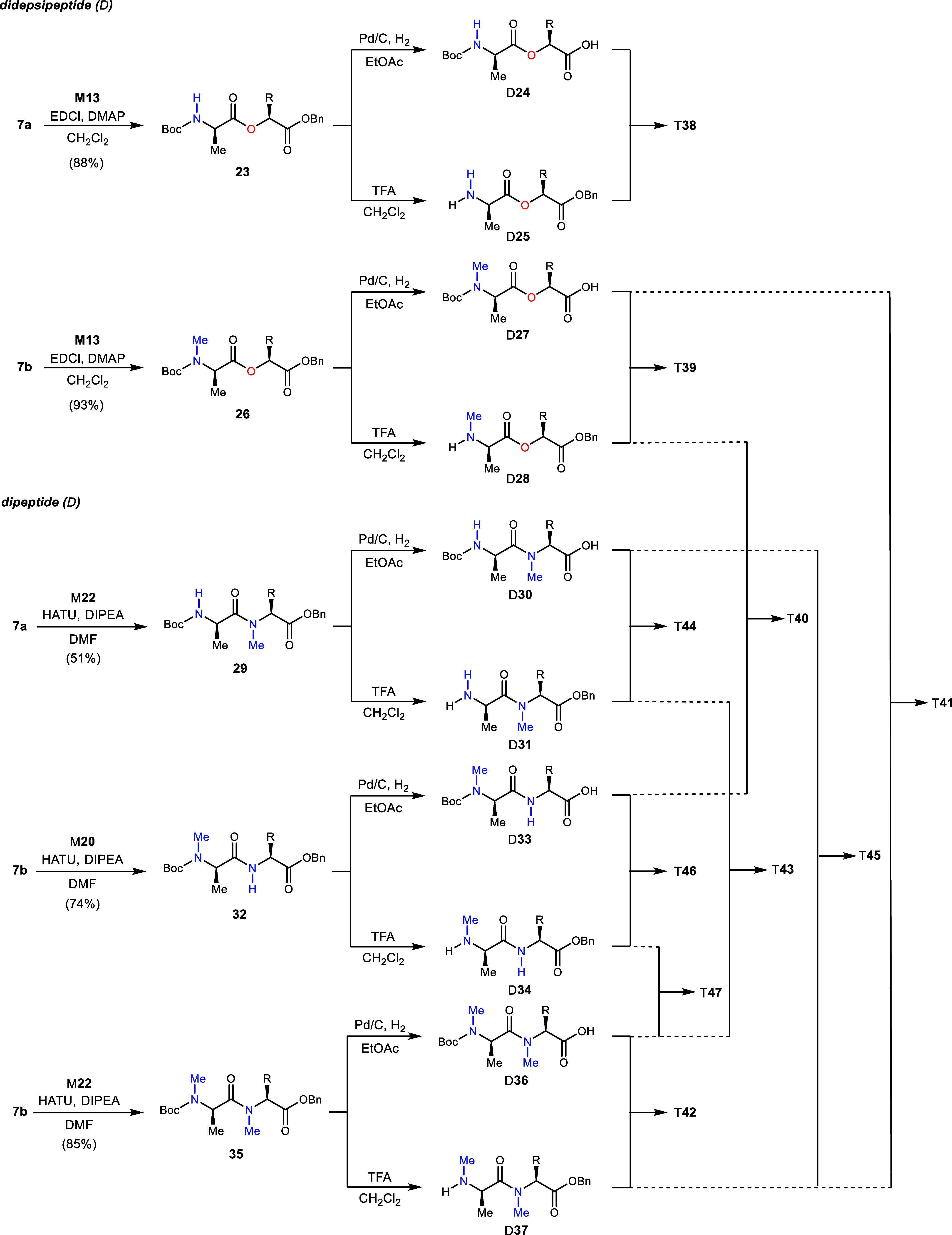 Scheme 2