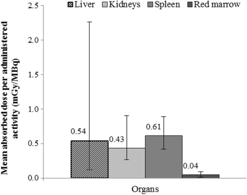 Fig. 6