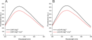 Figure 2—figure supplement 2.