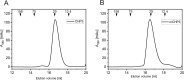 Figure 1—figure supplement 1.