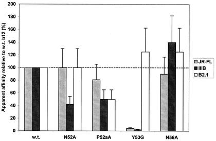 FIG. 5.