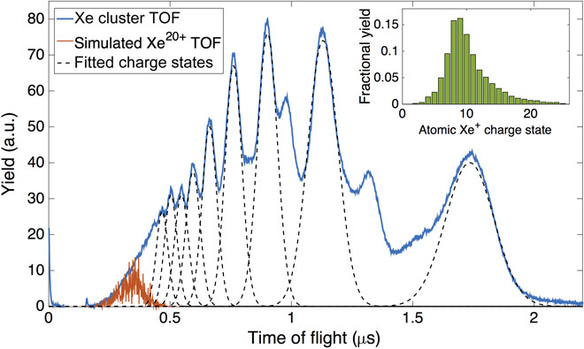 Fig. 3