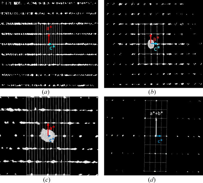 Figure 4