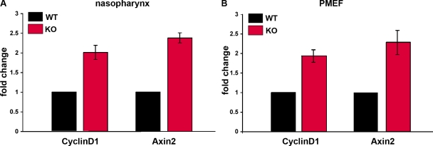 Figure 5.