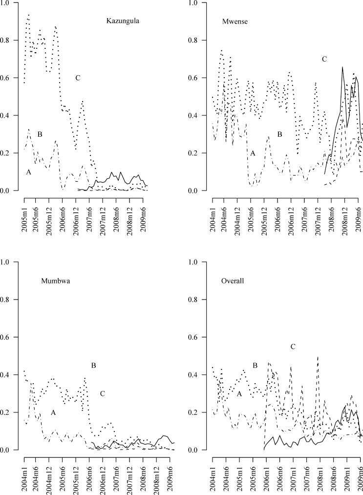 Figure 3.