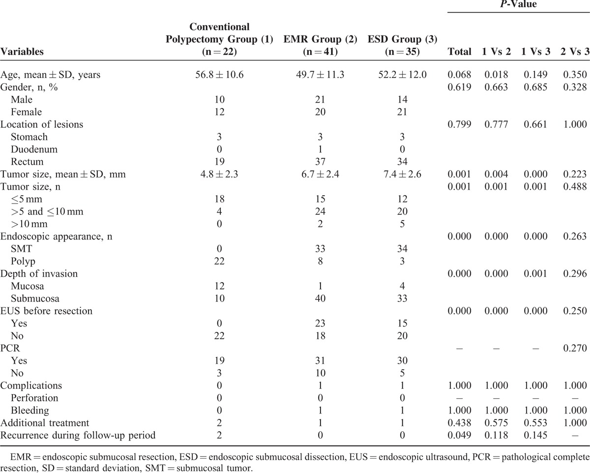 graphic file with name medi-95-e3308-g002.jpg