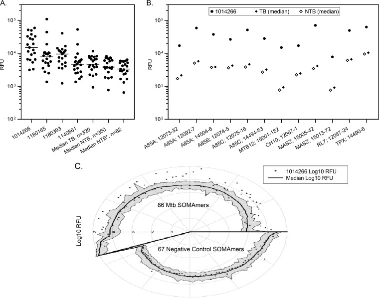 FIG 6