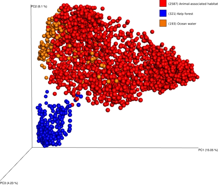 Figure 3: