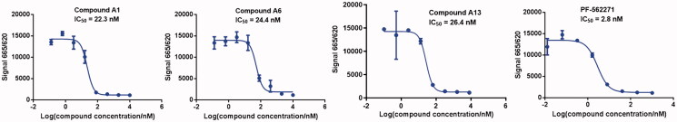 Figure 4.