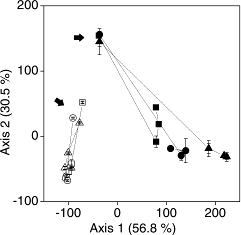 FIG. 7.