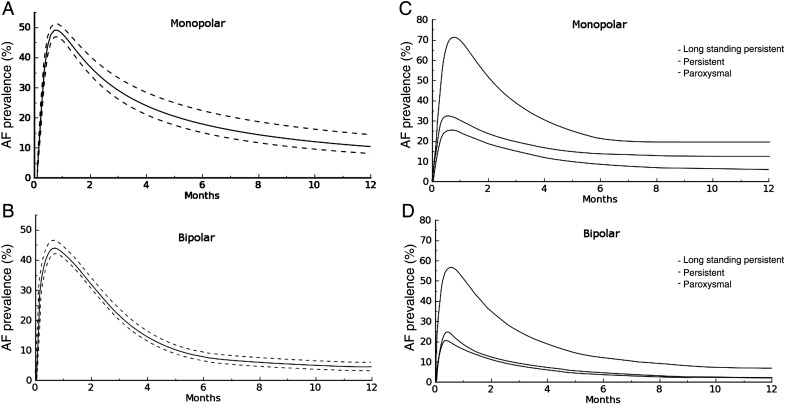 Figure 1: