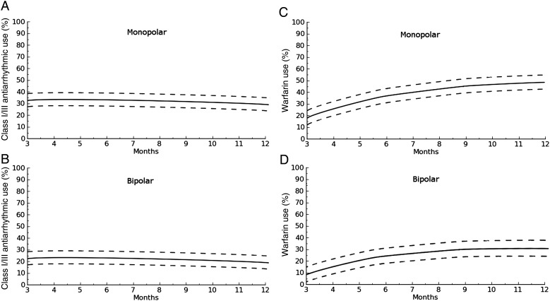 Figure 2: