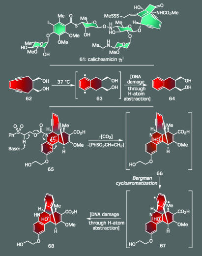 Scheme 5.