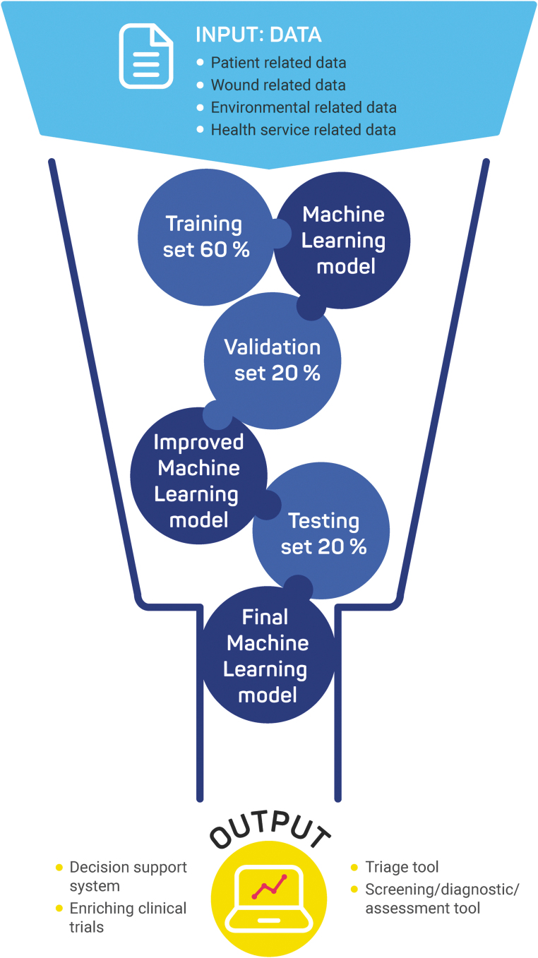 Figure 2.