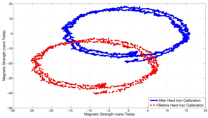 Figure 9.