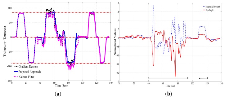 Figure 10.