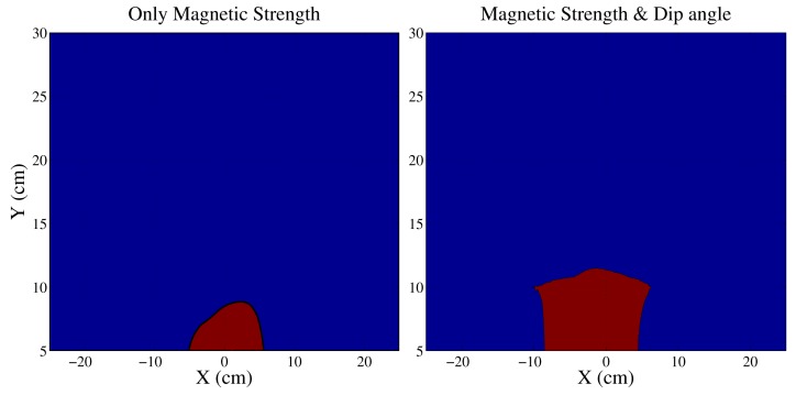 Figure 5.