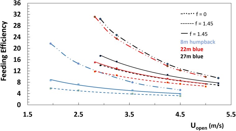 Fig. 8