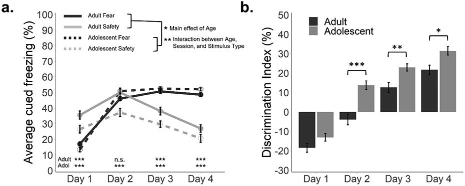 Figure 2.