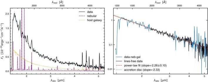 Extended Data Fig. 5