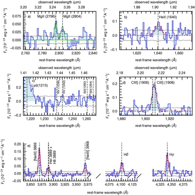 Extended Data Fig. 1