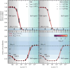 Extended Data Fig. 4